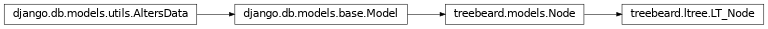 Inheritance diagram of LT_Node